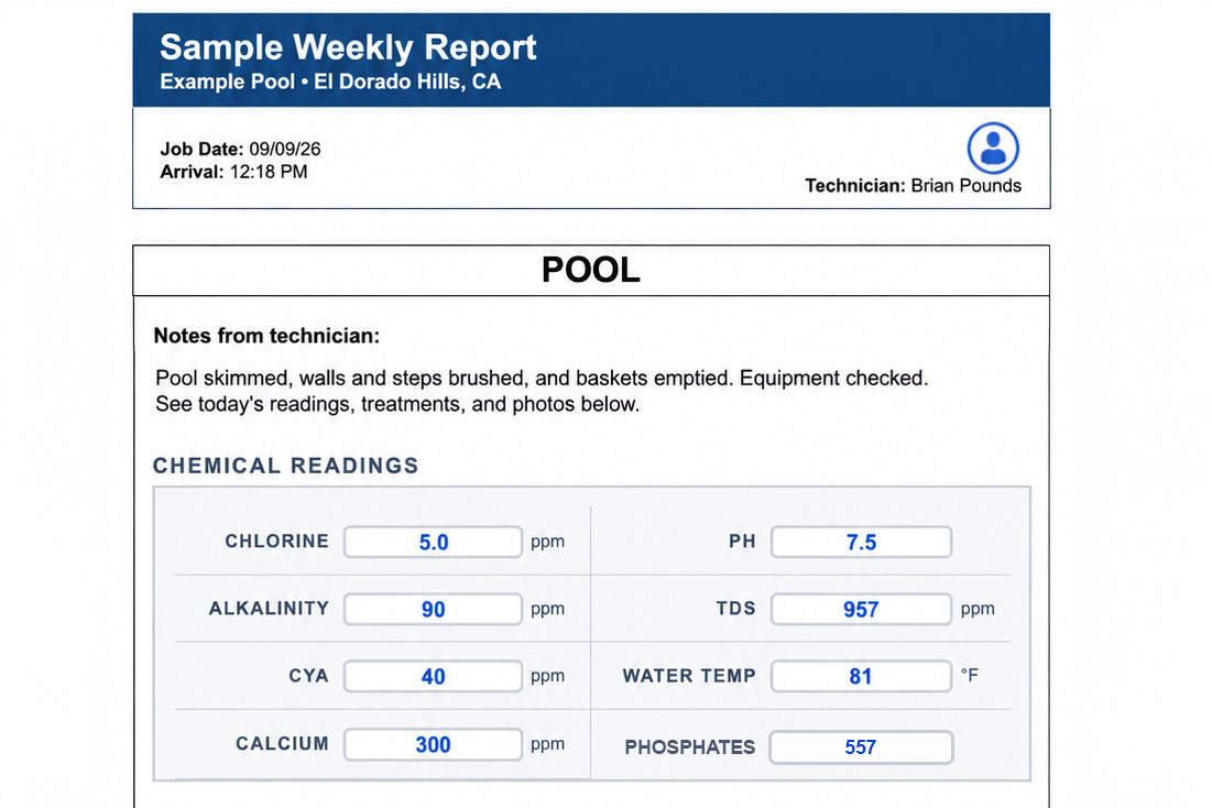 sample weekly report sent to customers in el dorado hills, Folsom, Placerville and surrounding areas